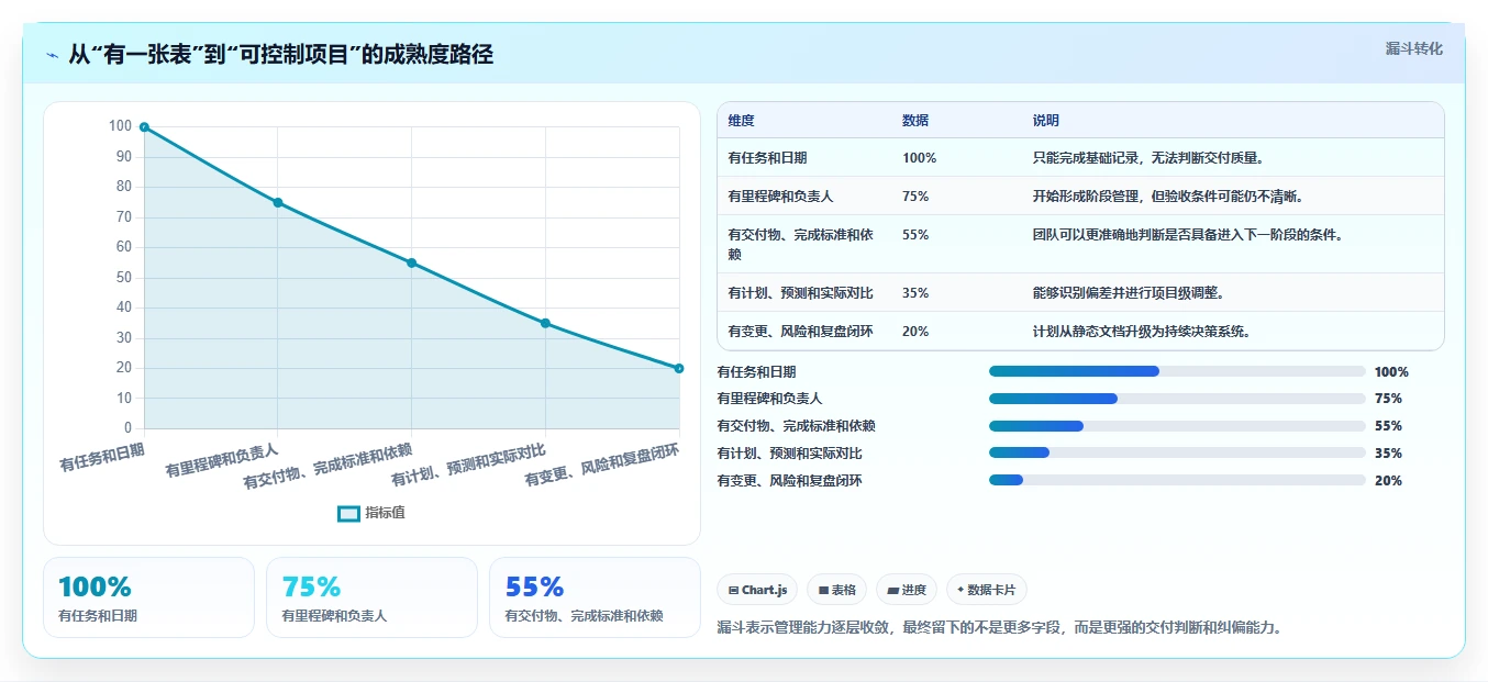 揭秘软件里程碑计划：如何制定完美的项目时间表？