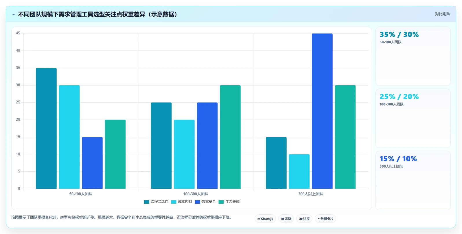 2026年常用的需求管理工具哪个功能全面？深度测评与对比分析