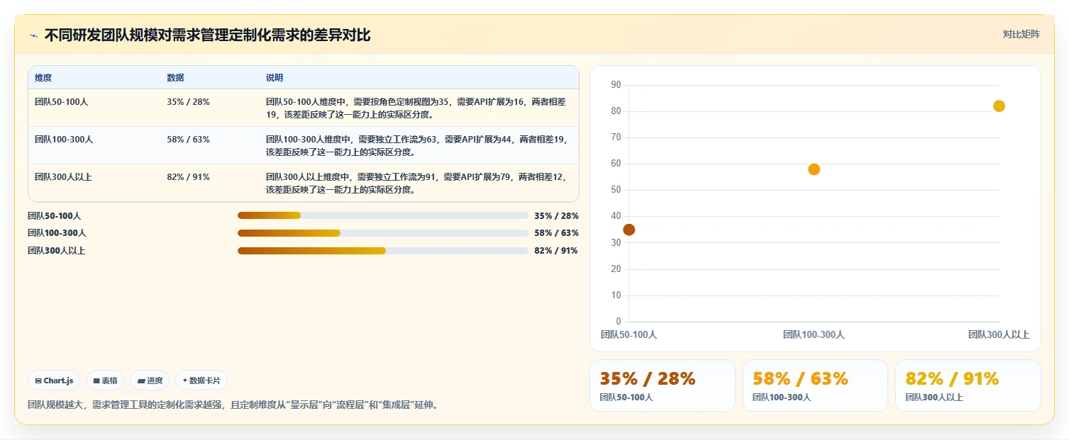 2026有定制化能力的需求管理工具哪个更靠谱：场景适配与选型清单