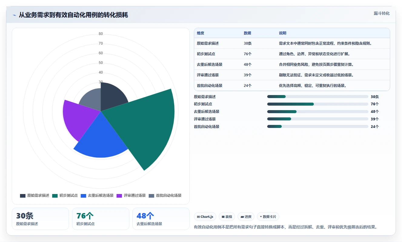 提升自动化测试用例编写效率的7个秘诀：让你的测试流程事半功倍！