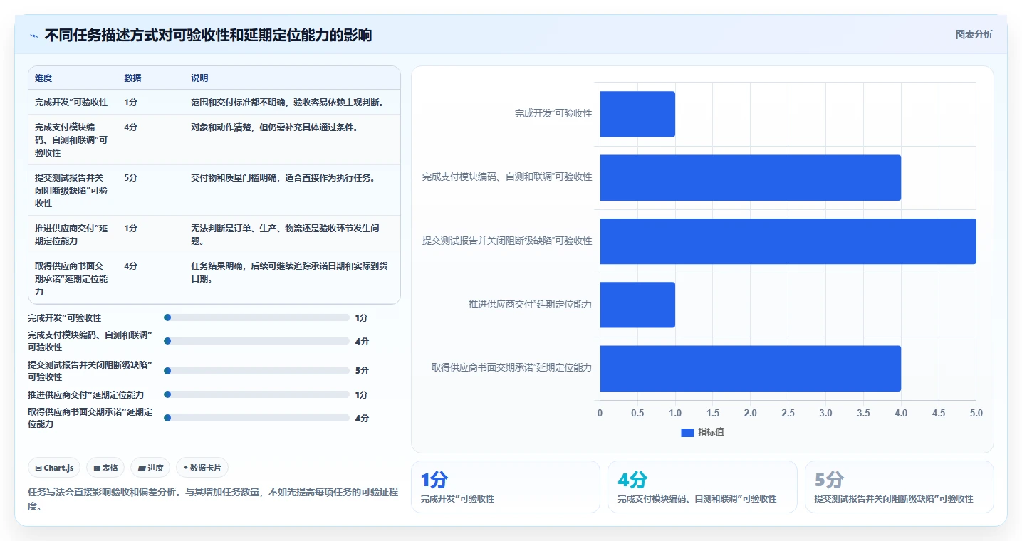 项目三级进度计划怎么写？5个步骤助你轻松掌握进度管理技巧