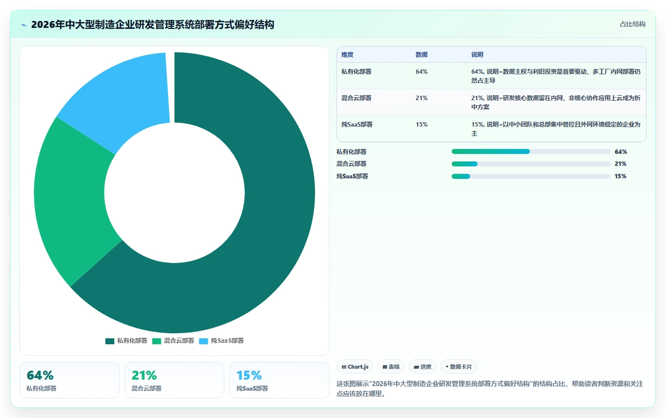 2026智能制造行业产品管理系统推荐:如何选型提升研发效率