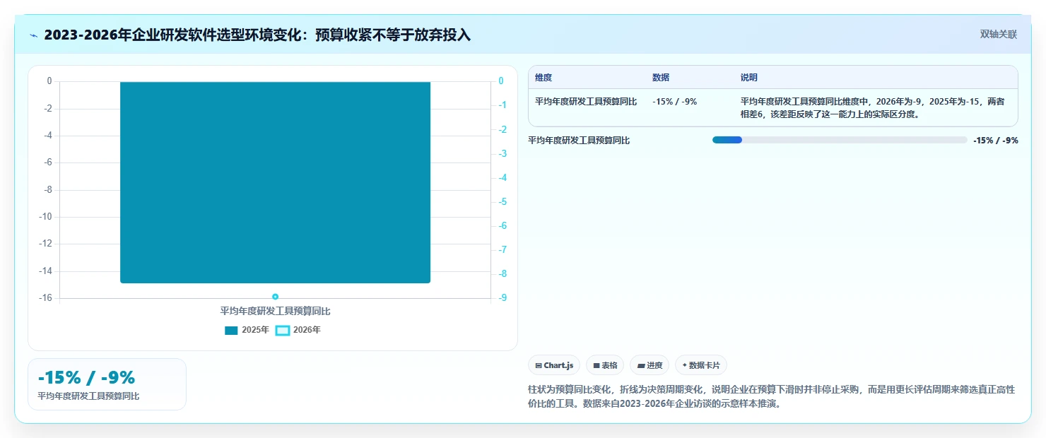 2026年低成本产品管理软件排名:高性价比工具测评指南