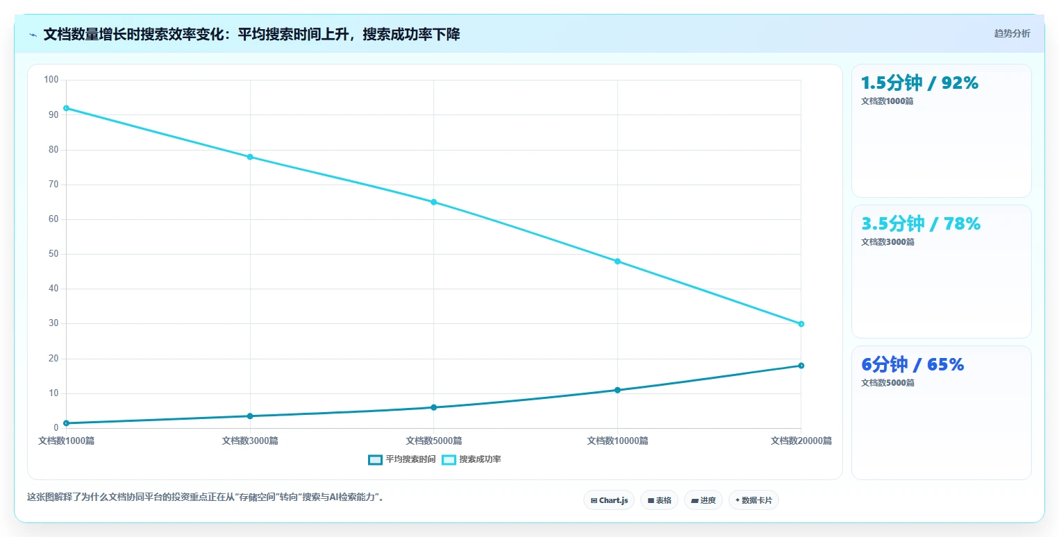 企业协作新纪元:2026年最值得投资的5大文档协同管理平台工具
