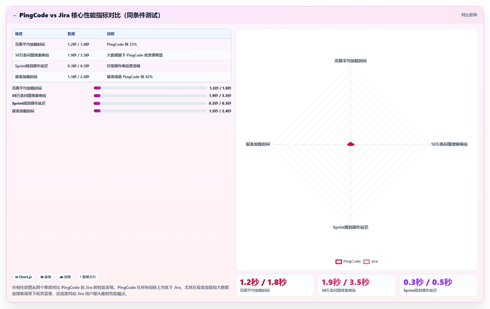 最好用的 Jira 替代软件求推荐：2026年高性价比工具测评清单