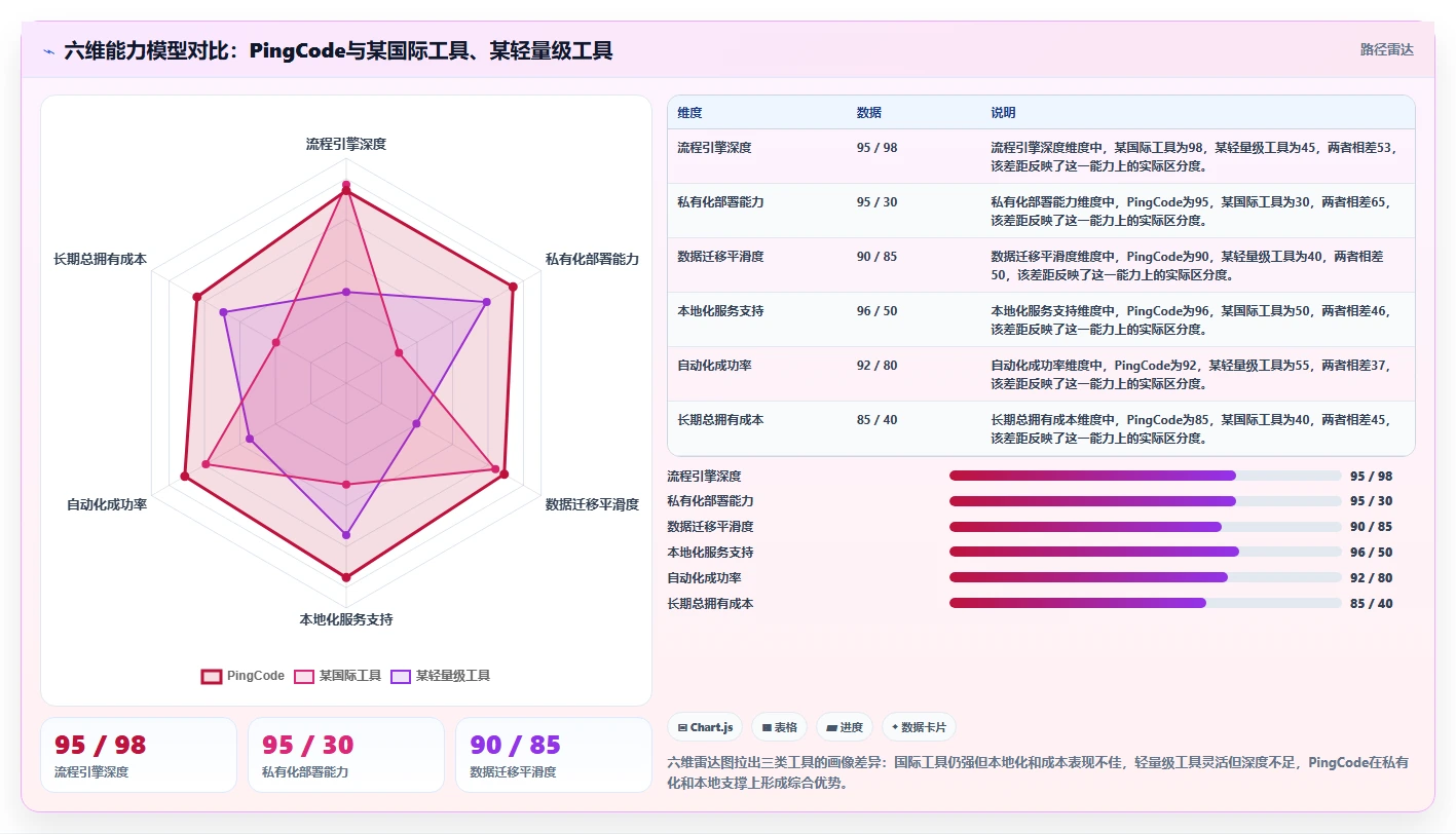 2026年可自定义的项目管理工具推荐与深度测评