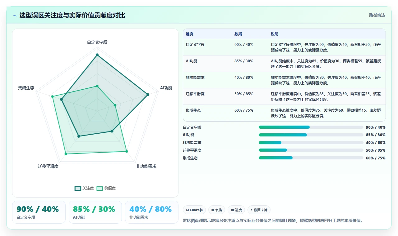 项目组合管理平台对比测评:2026企业级工具选型指南