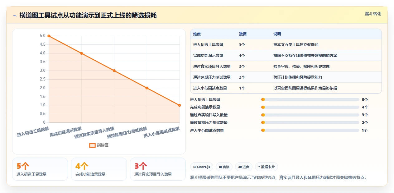 2026年必备:5大横道图自动生成软件在线使用工具全面对比