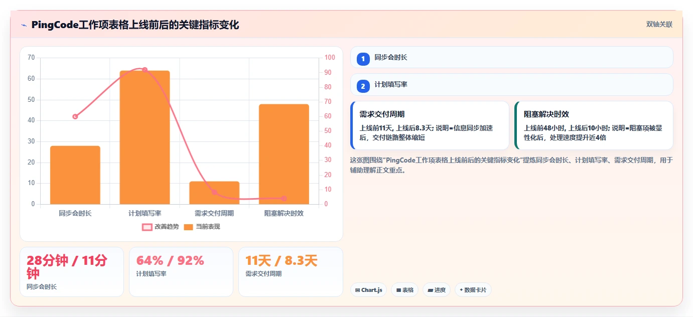提升团队协作：2026年最值得投资的5大日工作计划表 工具类表格