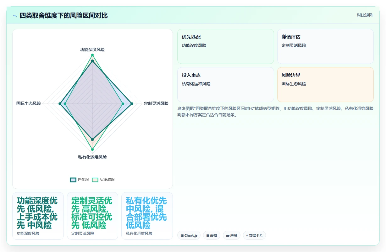 2026年集团型需求管理平台选型指南:6款支持跨事业部协同的企业级工具