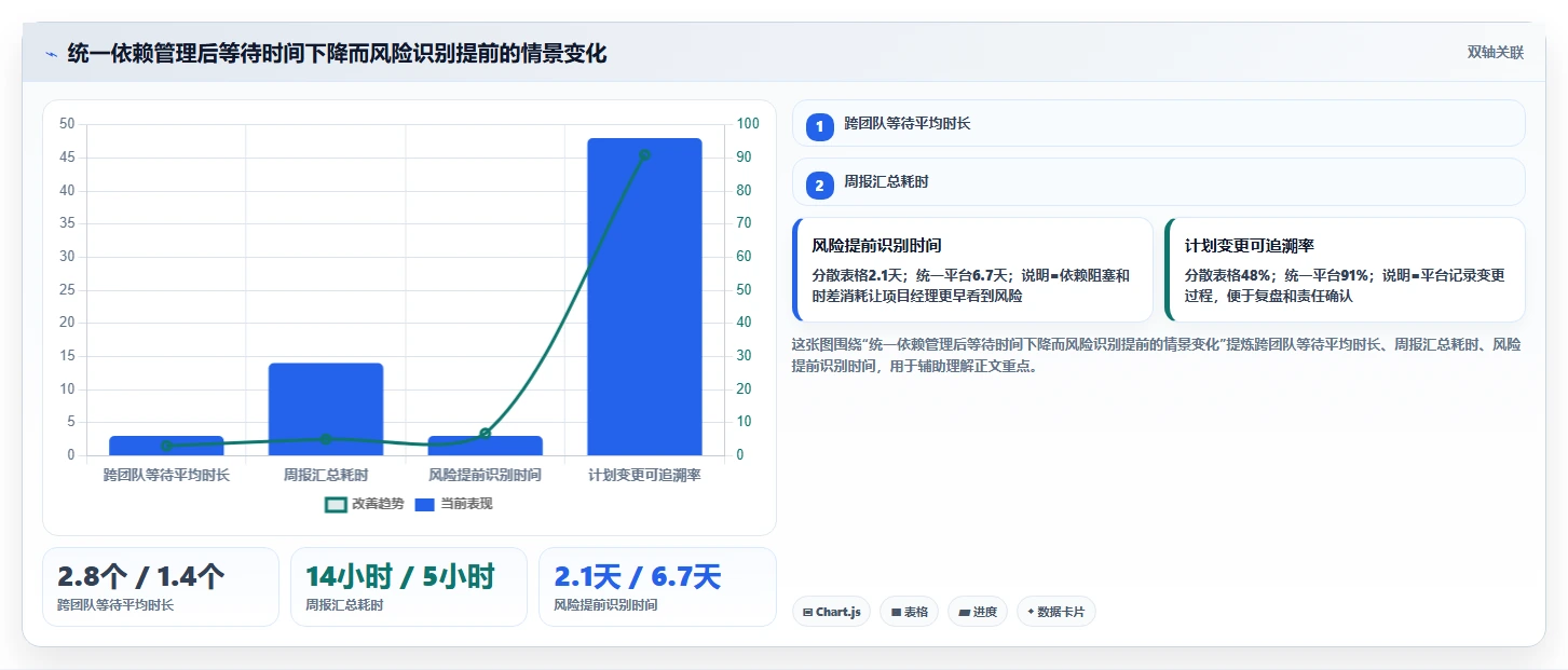 2026年必备:6大项目管理ADM图工具全面对比
