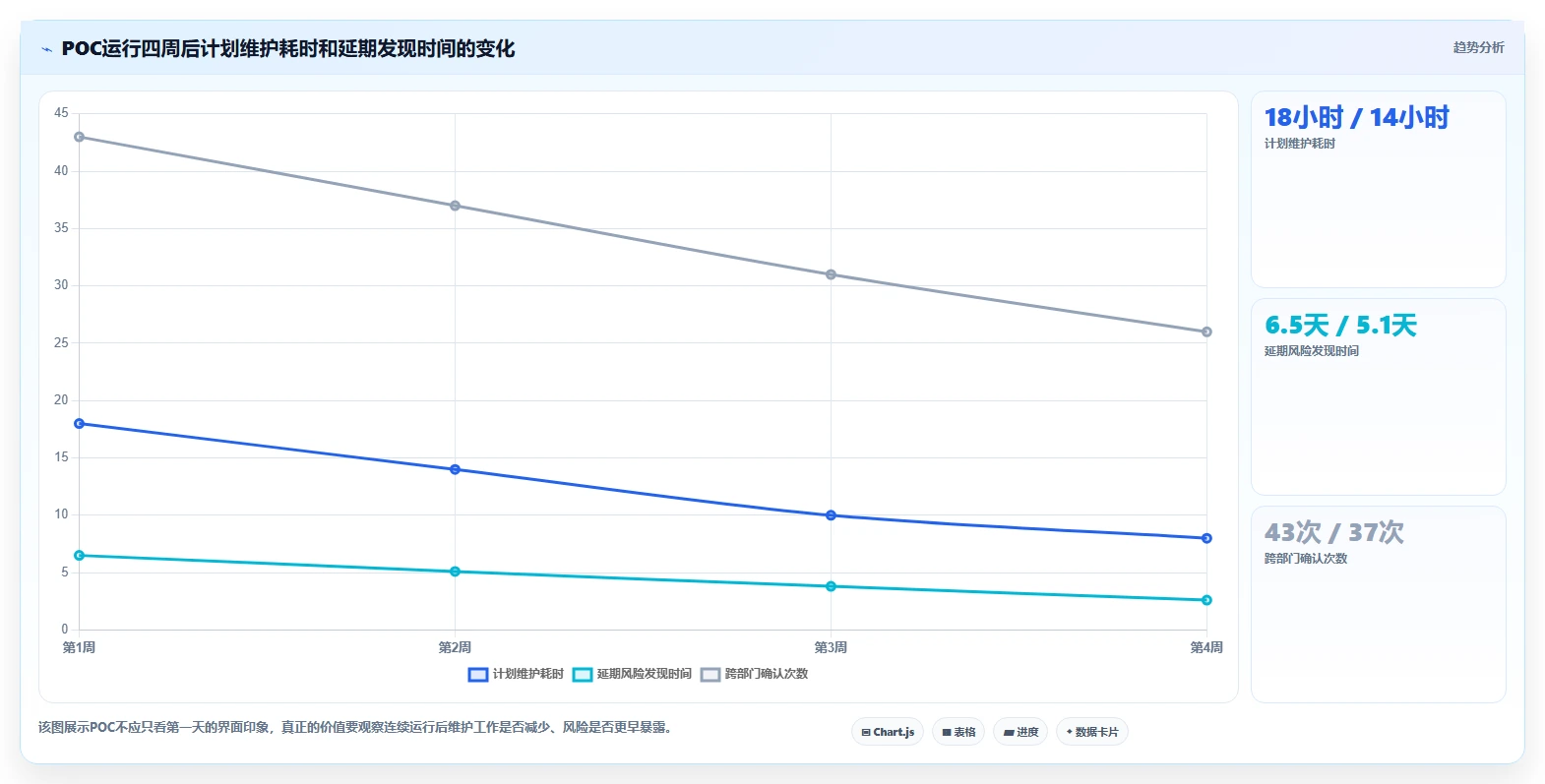 2026年项目管理新趋势：6款甘特图管理软件工具大PK