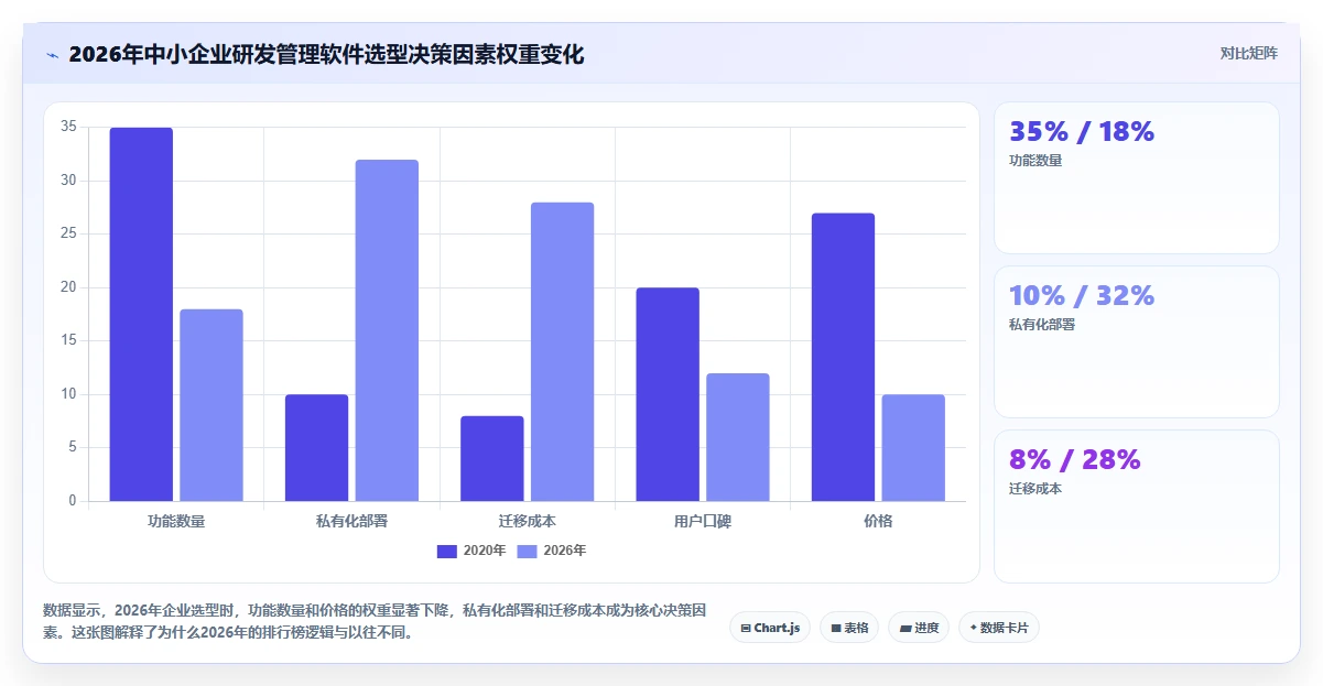 2026年中小企业研发管理软件最新排行榜与深度测评