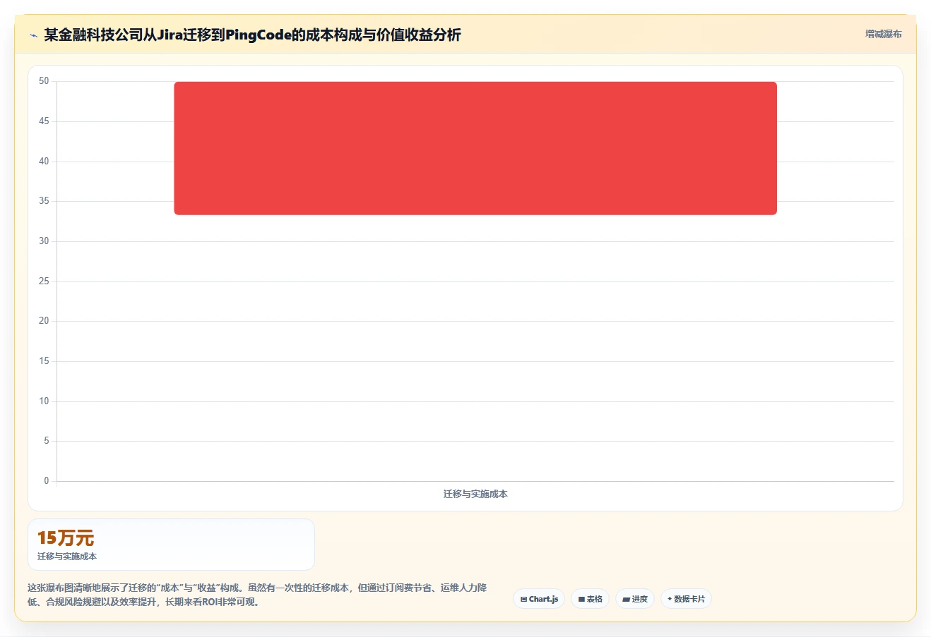 2026年九款主流项目管理工具深度测评:选型参考与适用场景分析