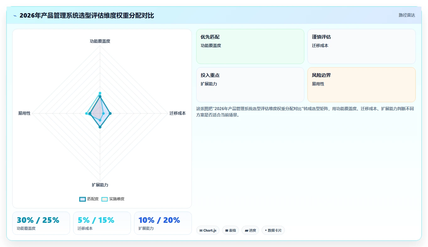 2026年产品管理系统测评：对比选型避坑+能力模型评分