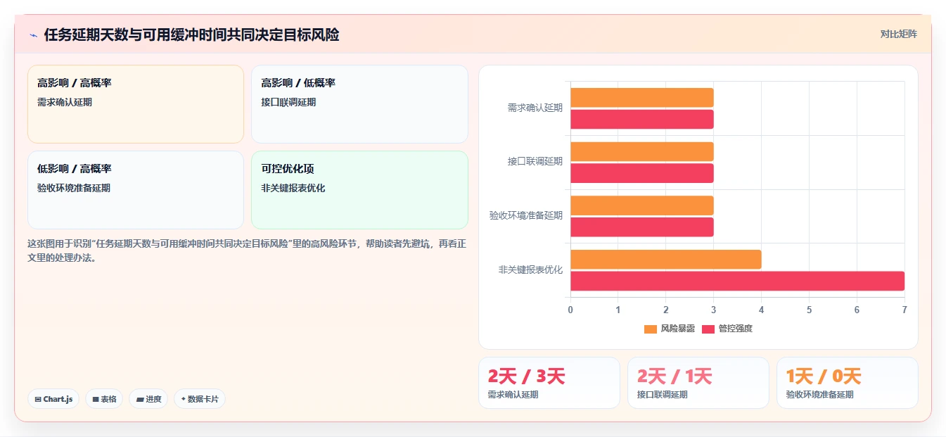 如何制作一份完美的项目进度汇报表?5个实用技巧助你一臂之力
