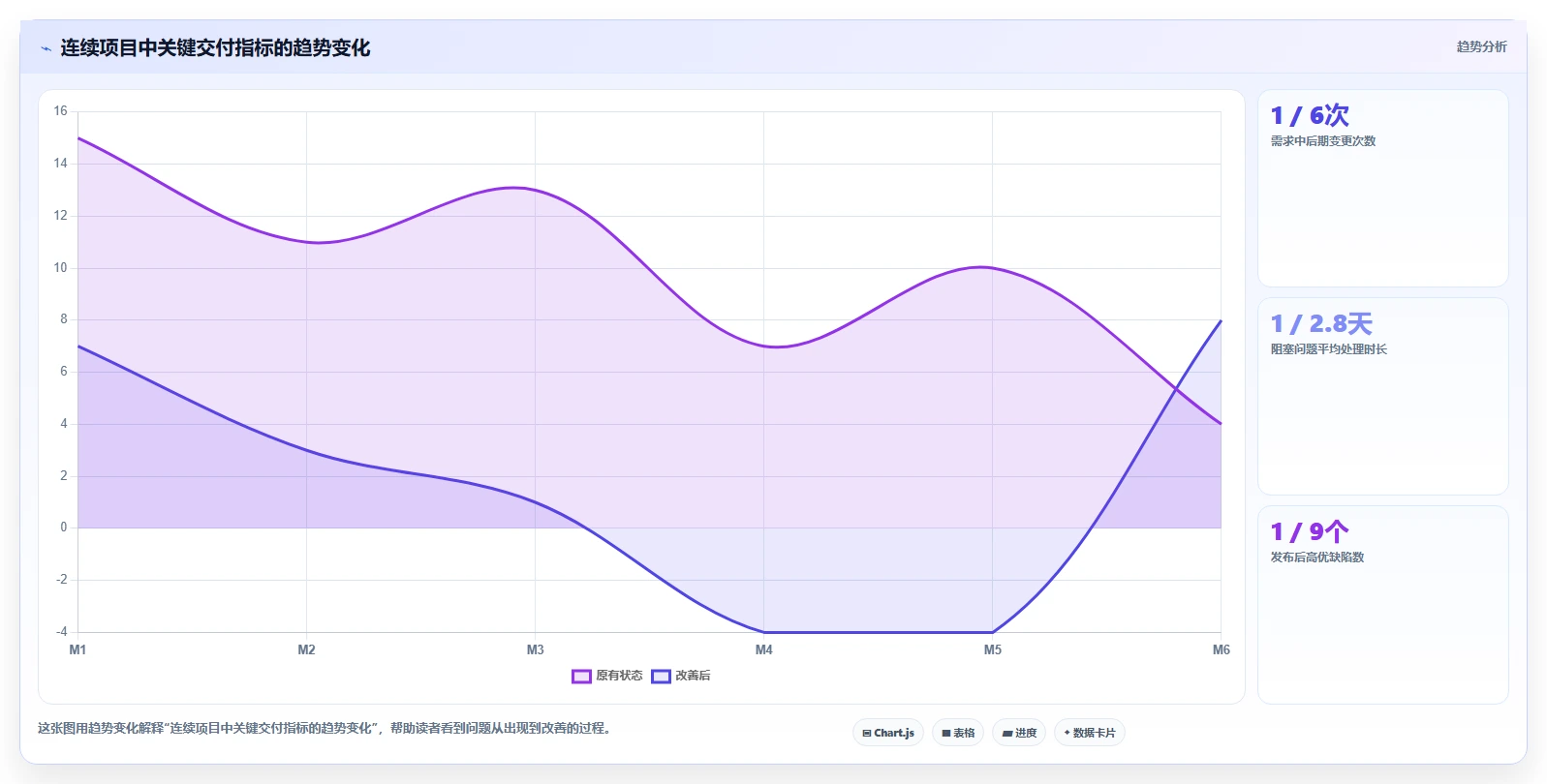 10个高效项目开发总结技巧:让你的团队效率翻倍!