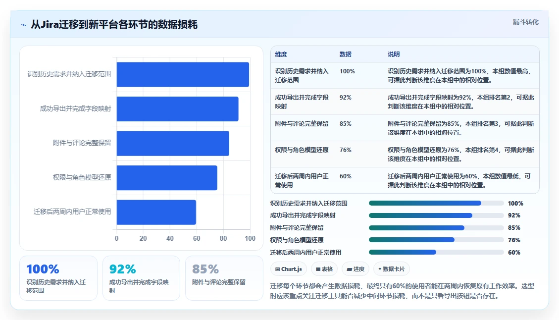 2026年Jira替代软件哪款更合适?五款主流工具测评与选型指南
