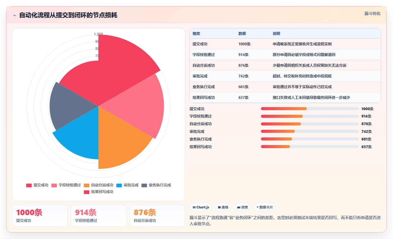 2026年流程自动化产品管理软件哪个好用?深度测评与选型指南