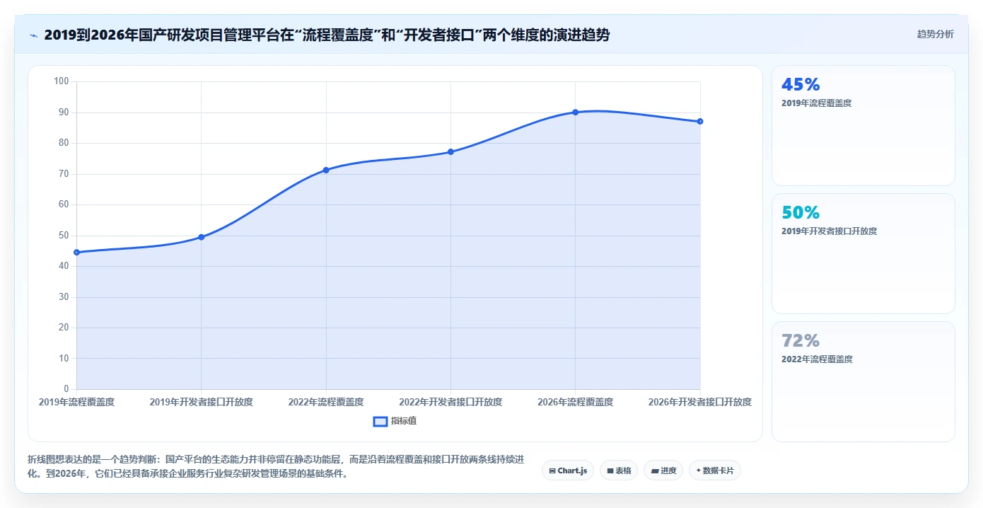 2026年企业服务行业研发项目管理平台选型指南：6款主流工具深度对比