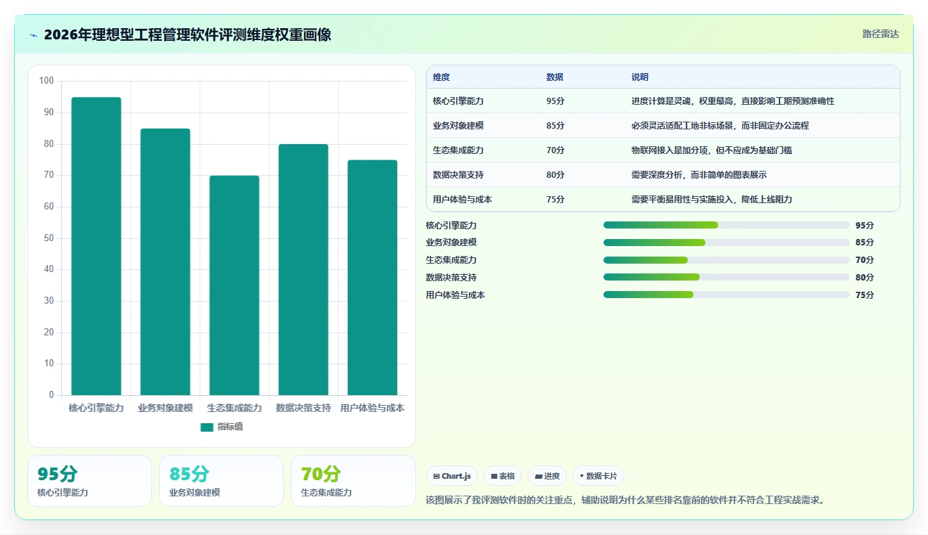 2026年工程项目管理软件排名TOP10:进度管控与协同效率深度评测