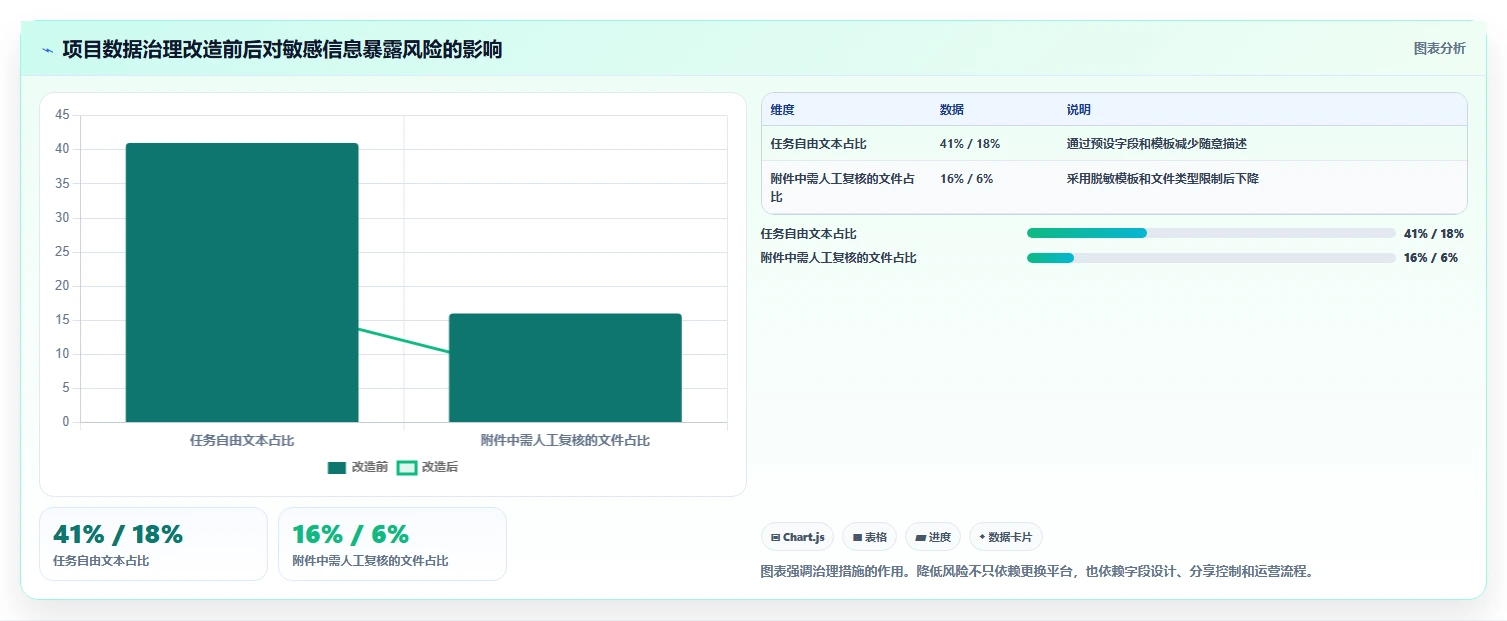 2026 年符合 HIPAA 标准的项目管理工具：10 款企业级平台选型指南