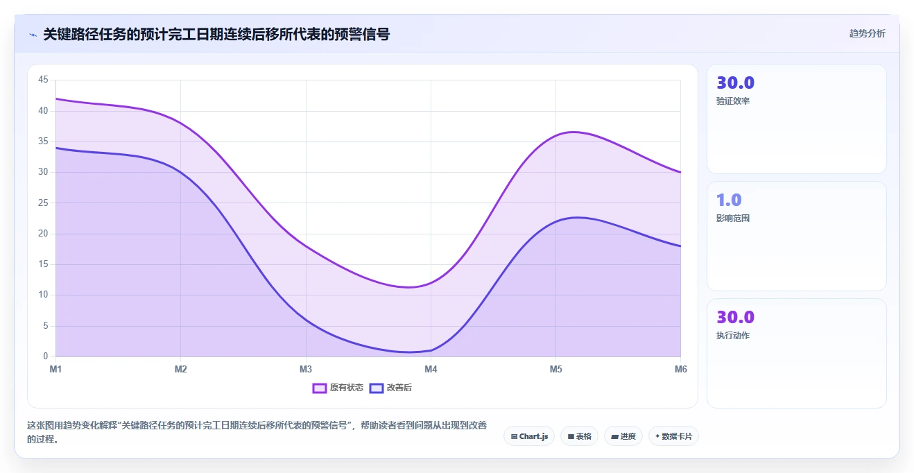 项目管理把控项目进度的5个秘诀:如何成为进度管理大师?