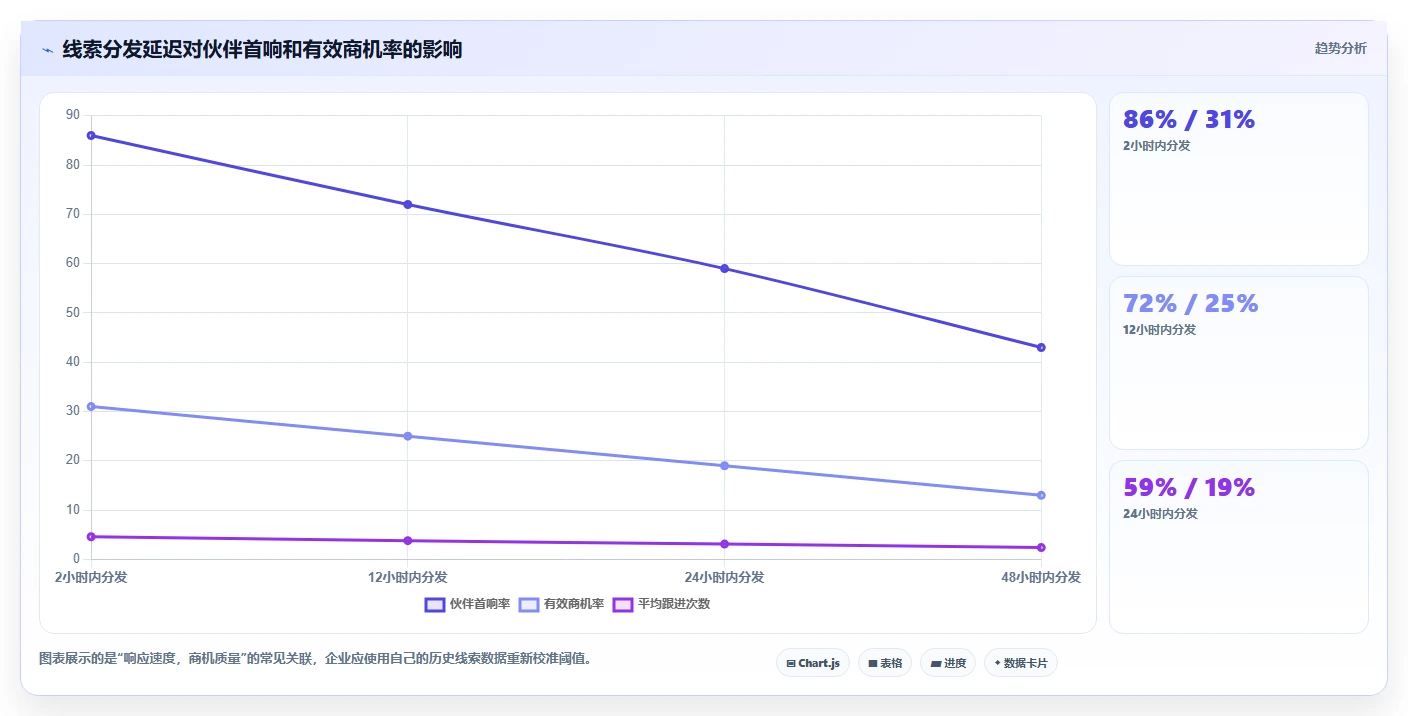 渠道管理新时代:2026年6款热门渠道集中管理系统icms深度剖析