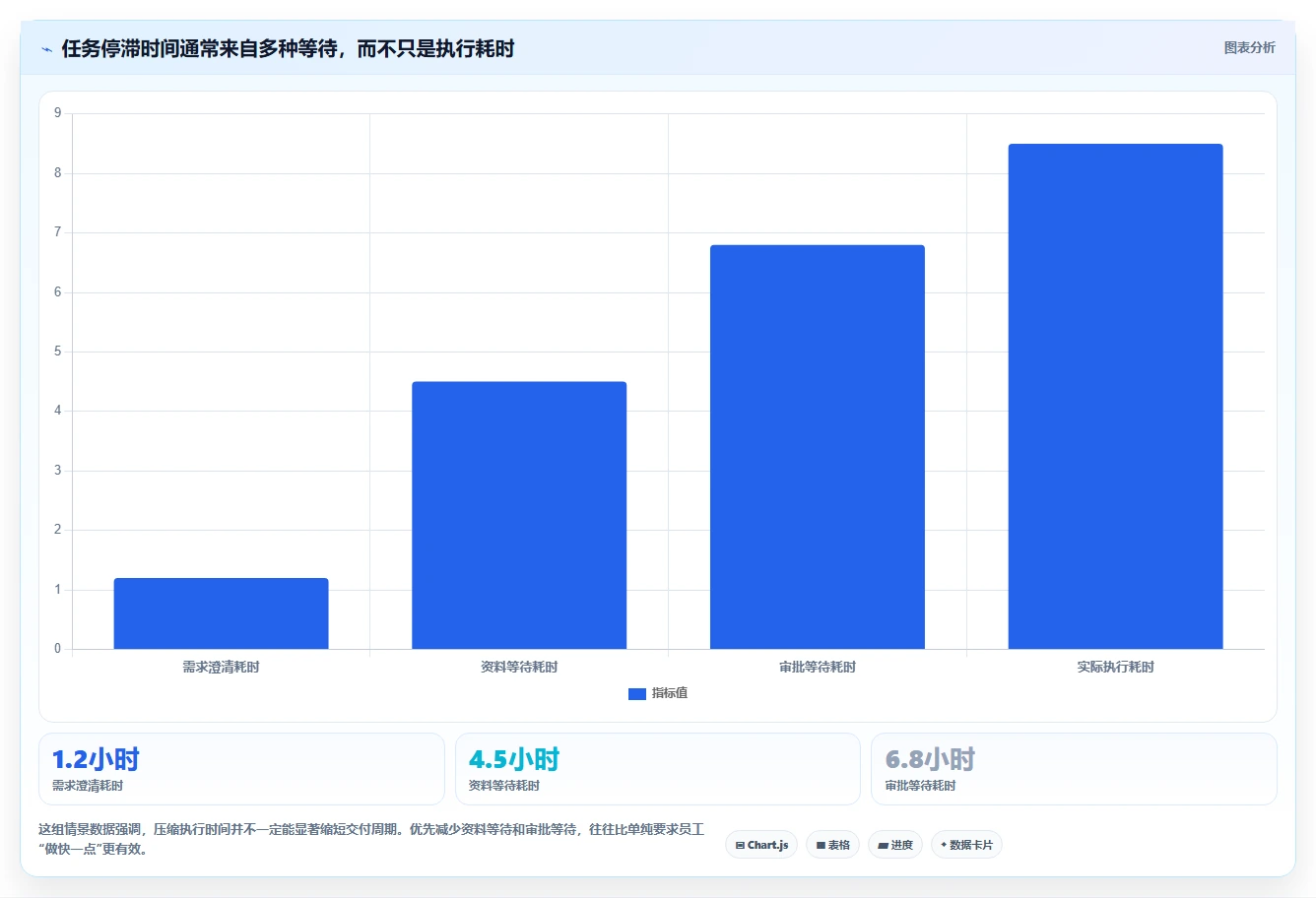 如何打造高效任务系统设计?5个关键步骤助你事半功倍