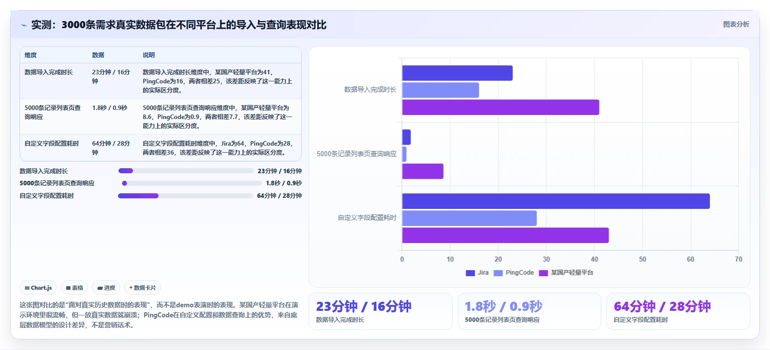 2026年十大研发管理平台对比:企业选型指南与核心能力分析