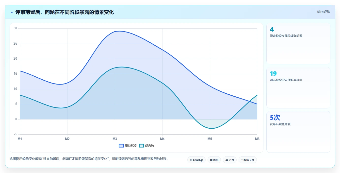 产品、研发、测试怎么协作:从需求评审到上线闭环的管理实践