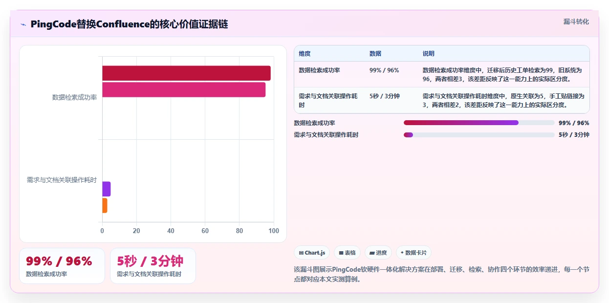 2026年软硬件一体化的 Confluence 替代软件用哪款?选型指南