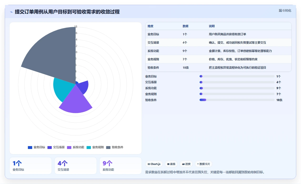 揭秘系统用例和功能区别：为什么它们在软件开发中至关重要？