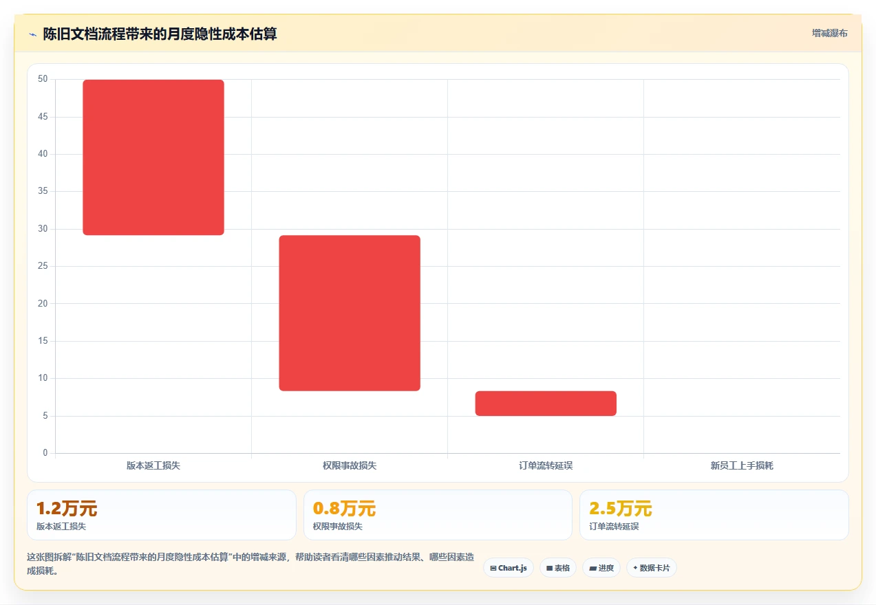 2026年效率之选：6款顶级协作编辑文档软件全面对比