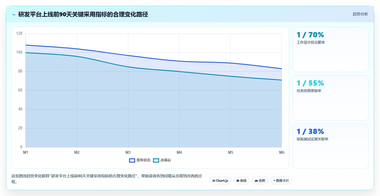 2026年研发项目管理平台选型指南:10款企业级方案深度解析