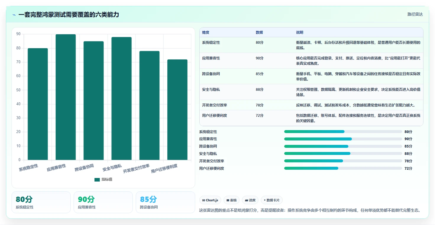 鸿蒙测试计划曝光：革命性操作系统如何挑战Android和iOS？
