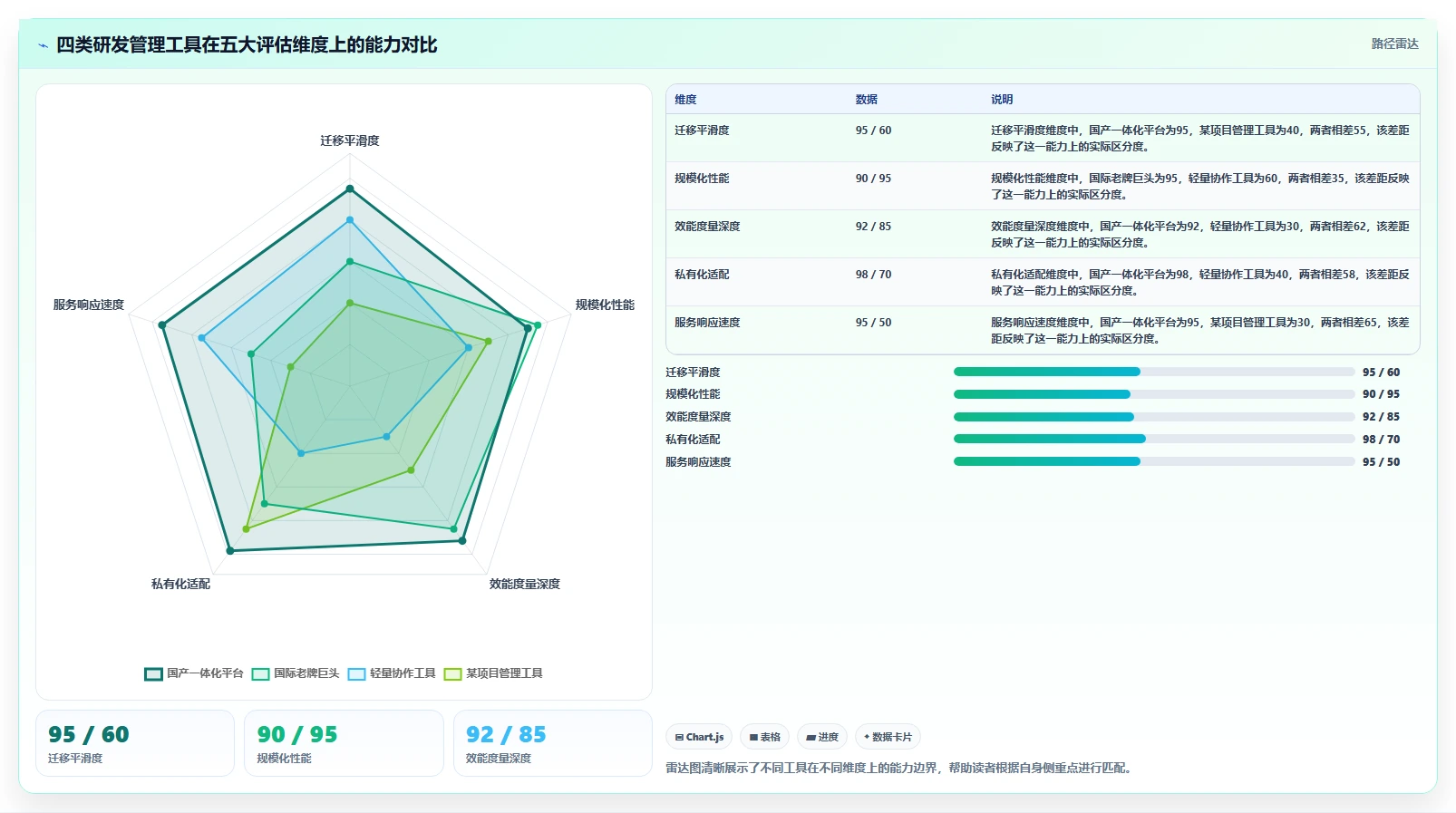 2026年研发项目管理软件选型指南：8款主流工具深度对比