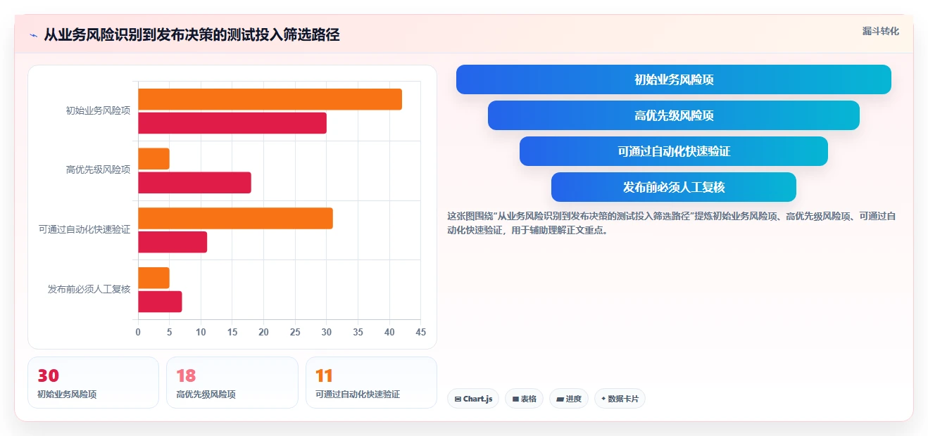 揭秘10大软件测试种类：哪种最适合你的项目？