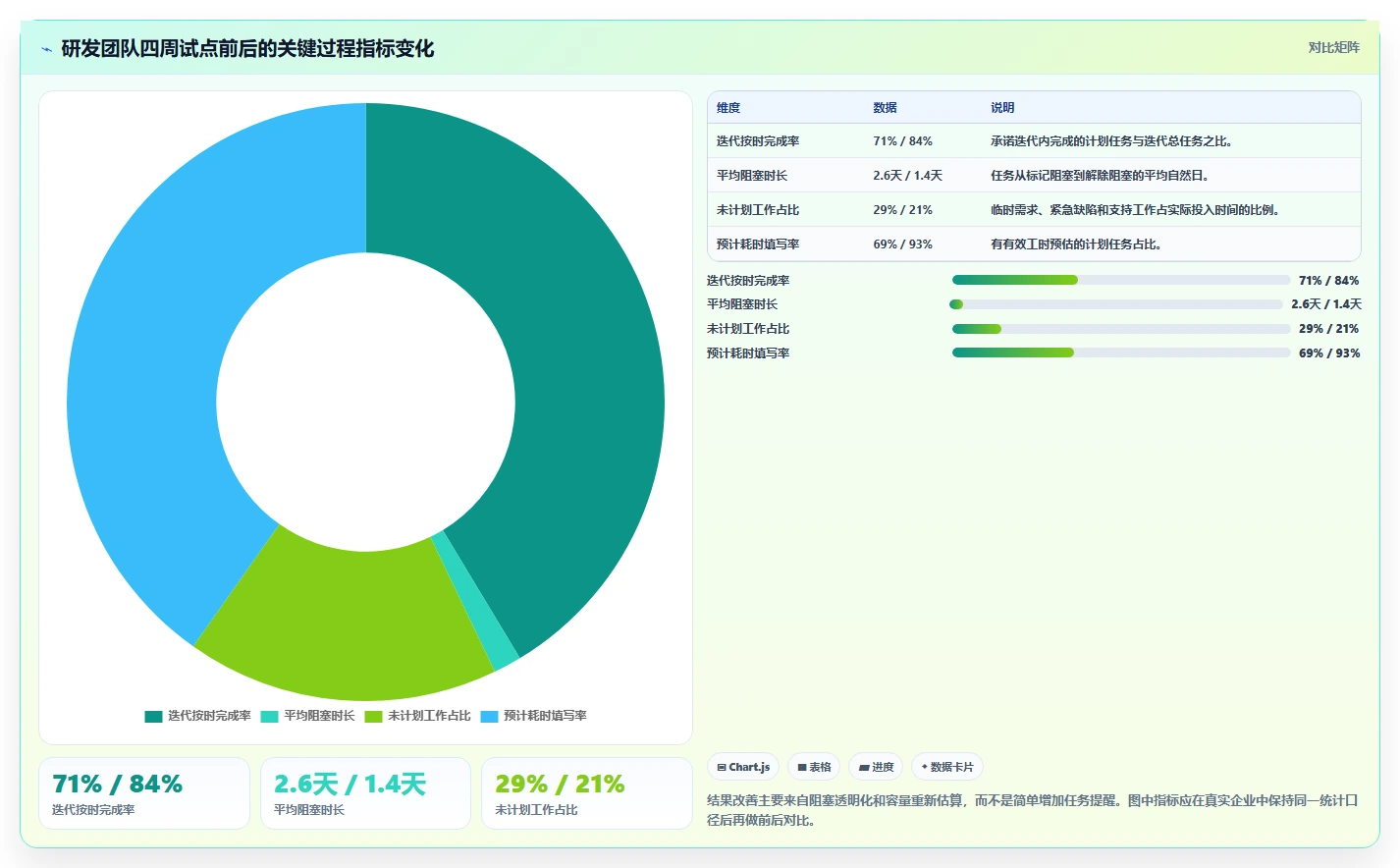 提升团队生产力：2026年必备的5款时间安排软件工具盘点
