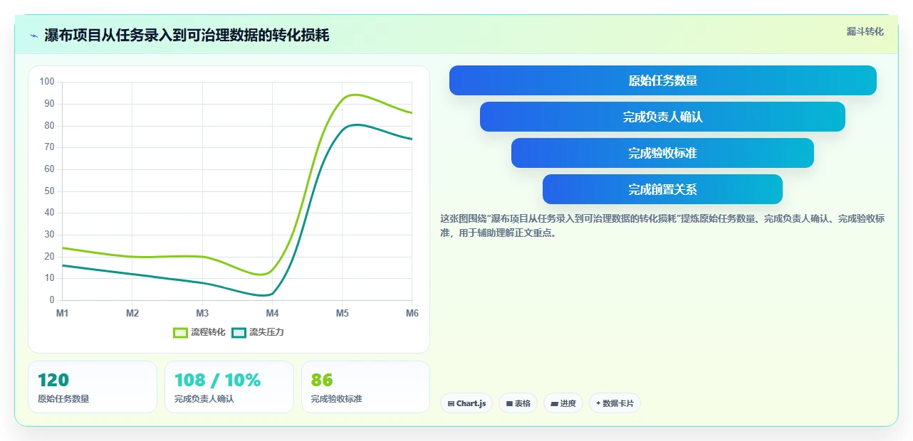 2026年低成本瀑布管理工具有哪些：五款高性价比软件测评