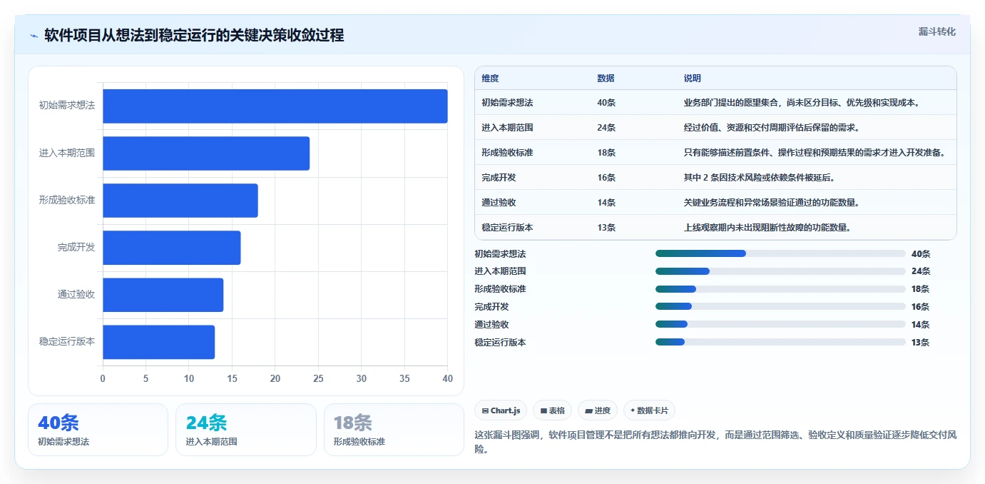 掌握软件项目开发步骤：从需求分析到上线维护的全流程指南