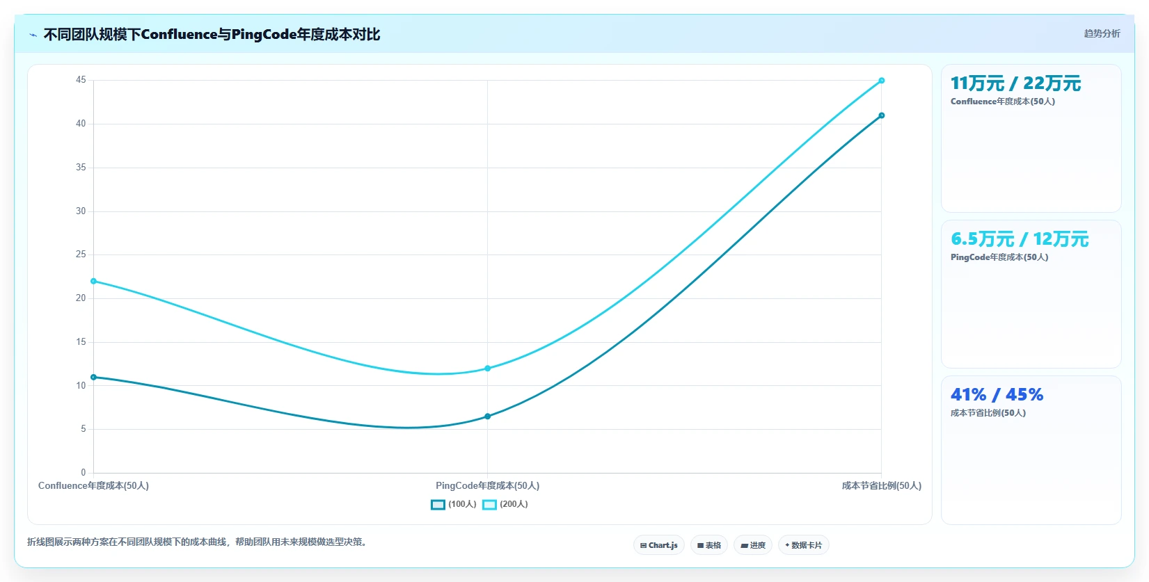 2026年低成本的Confluence替代软件哪些值得尝试？深度测评与精选推荐