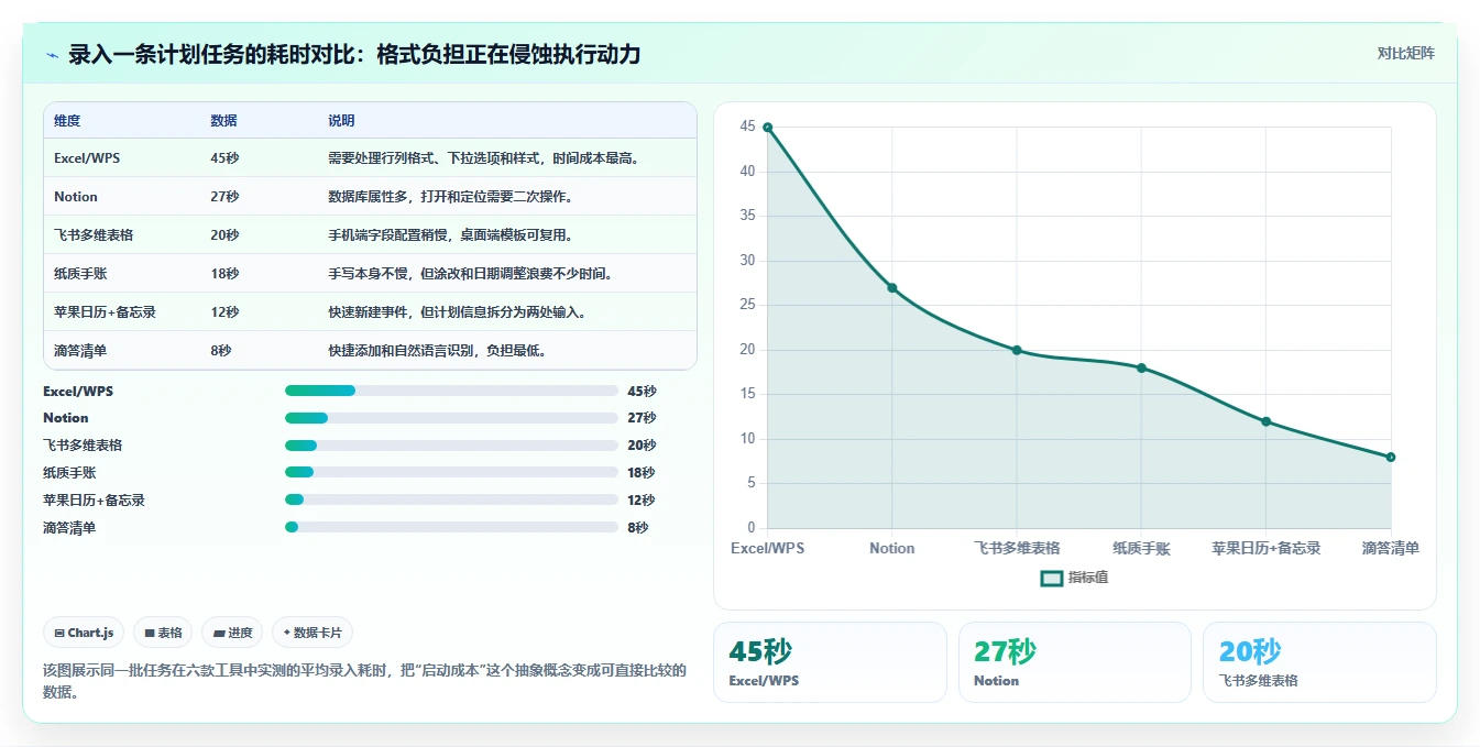 2026年效率神器:6款日工作计划表 工具类表格全面对比