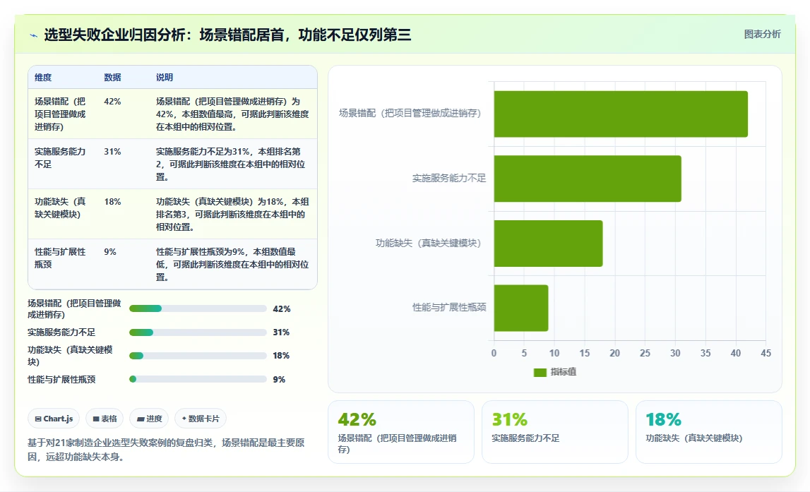 2026年项目制造管理系统选型指南：6款主流工具核心能力解析