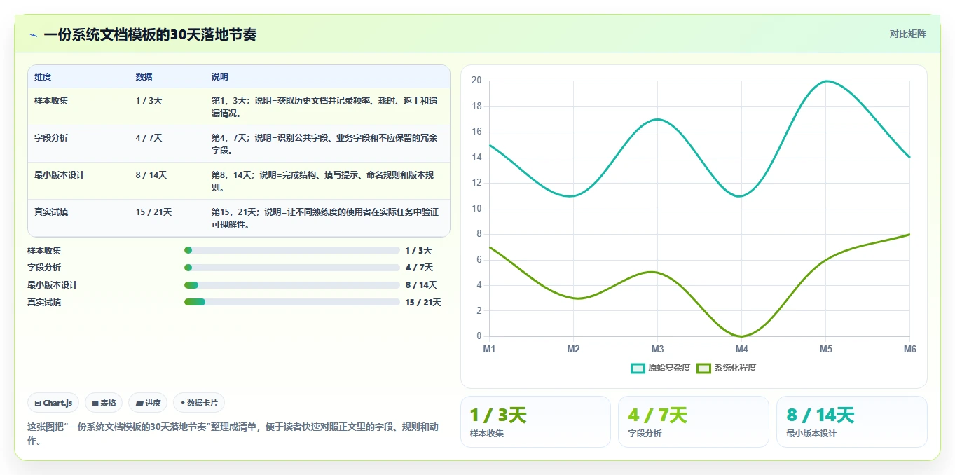 如何利用系统文档模板提升工作效率?5个实用技巧助你事半功倍!