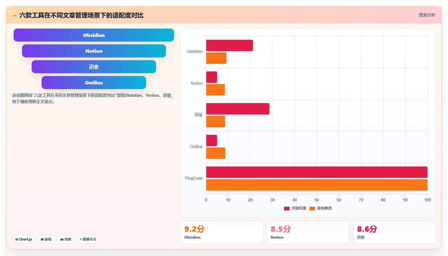 2026年极简文章管理系统大比拼：6款热门工具深度对比