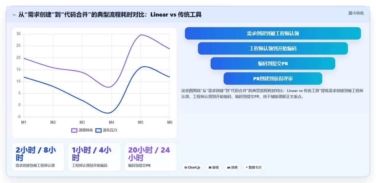 2026初创企业产品管理软件深度测评:5款值得尝试的高效工具