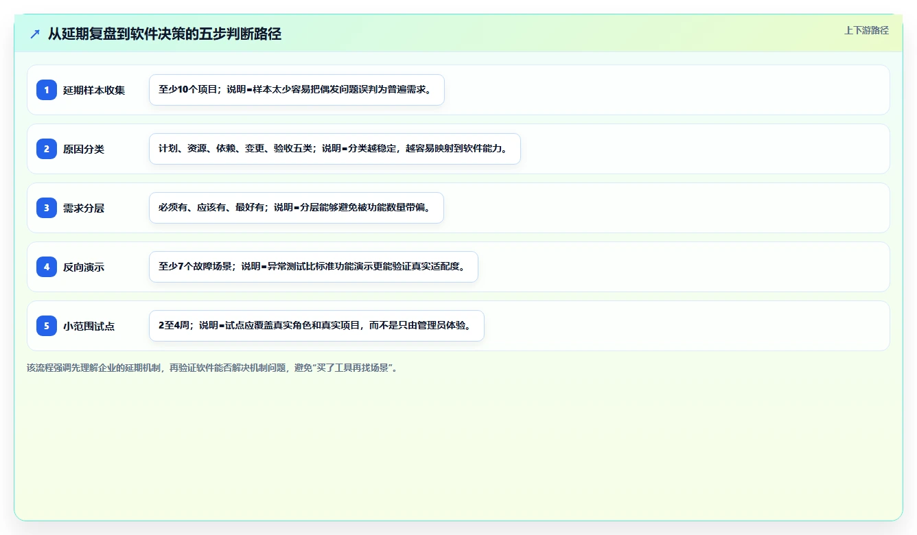 如何选择适合your企业的做工期的软件?2026年最新选型攻略