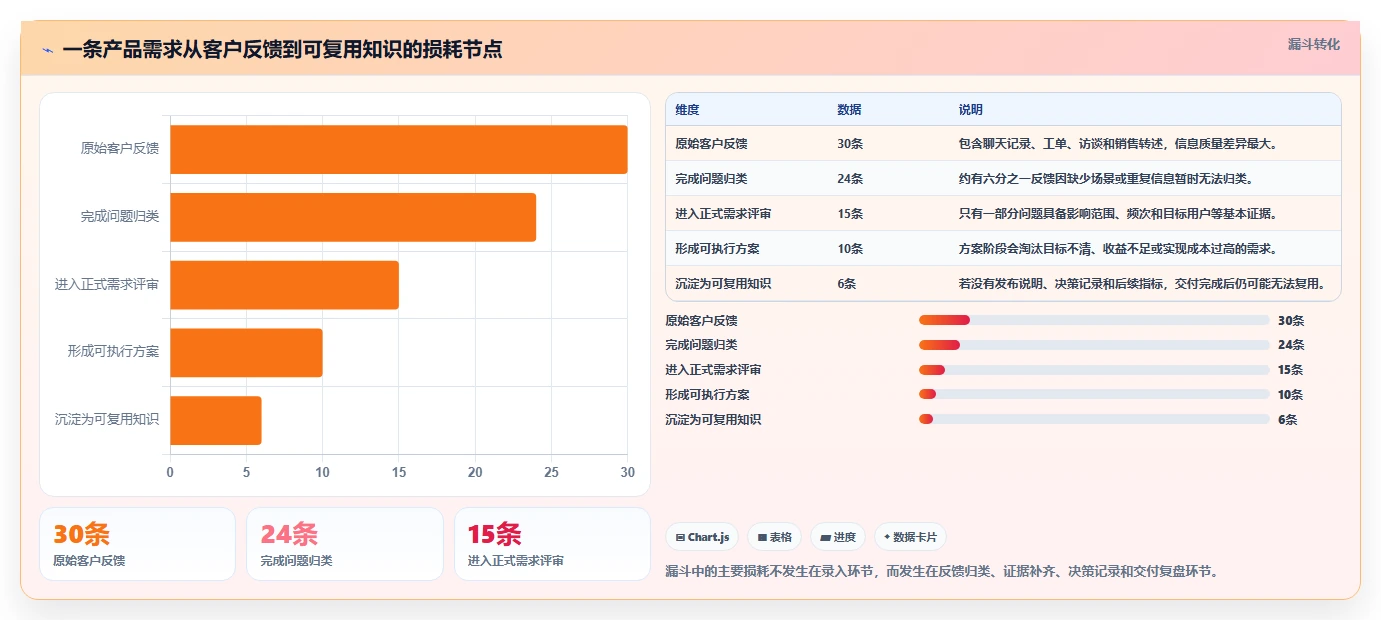 2026年支持知识库管理的产品管理系统有哪些:深度测评与选型指南
