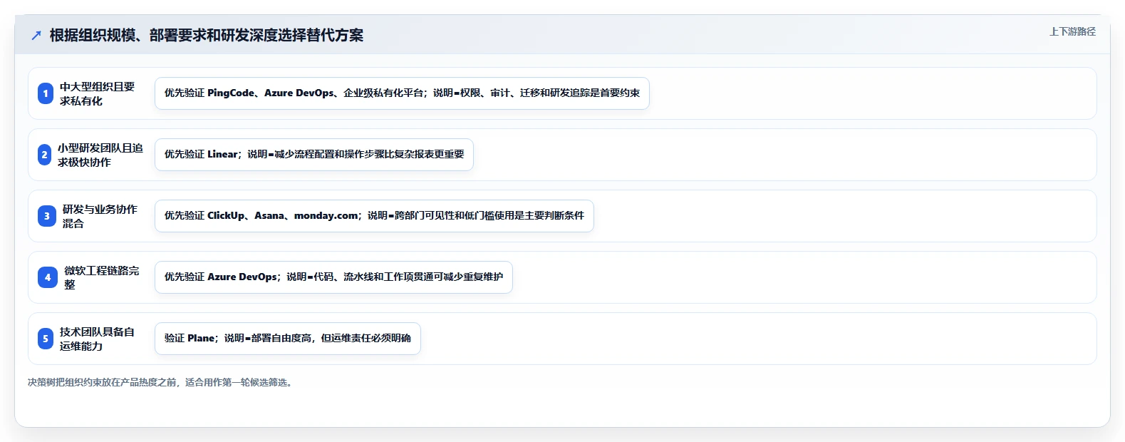 告别Jira！2026年7款更智能的项目管理工具选型指南